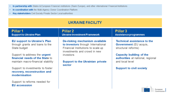 Ukraine Facility structure-v3