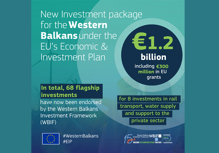 European Commission announces additional €1.2 billion investment package for infrastructure and support to entrepreneurship in the Western Balkans