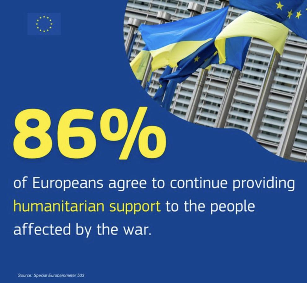 Eurobarometer Ukraine