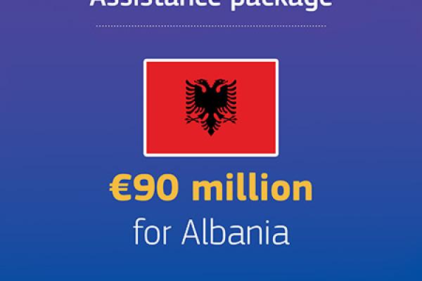 Macro-Financial Assistance to Albania